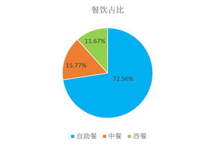 2016上半年中國酒店業(yè)移動(dòng)互聯(lián)網(wǎng)營銷數(shù)據(jù)分析報(bào)告