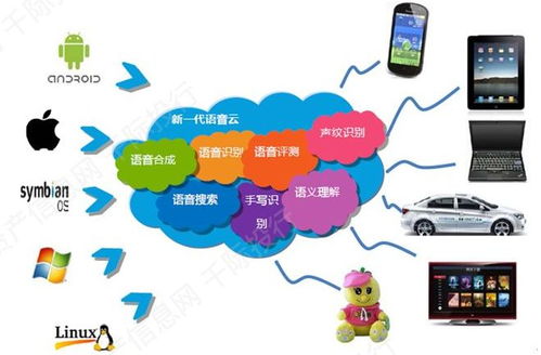 2021年軟件行業(yè)發(fā)展研究報(bào)告 互聯(lián)網(wǎng)銷售驅(qū)動(dòng)增長