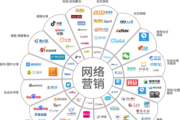 精耕細(xì)作 互聯(lián)網(wǎng)營銷如何通過精準(zhǔn)定位與內(nèi)容創(chuàng)作驅(qū)動(dòng)銷售