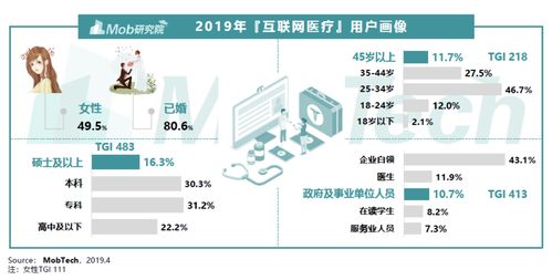 2020互聯(lián)網(wǎng)醫(yī)療產(chǎn)品競品分析報(bào)告 阿里健康vs平安好醫(yī)生——引領(lǐng)在線醫(yī)療服務(wù)，洞察市場(chǎng)趨勢(shì)與核心優(yōu)勢(shì)